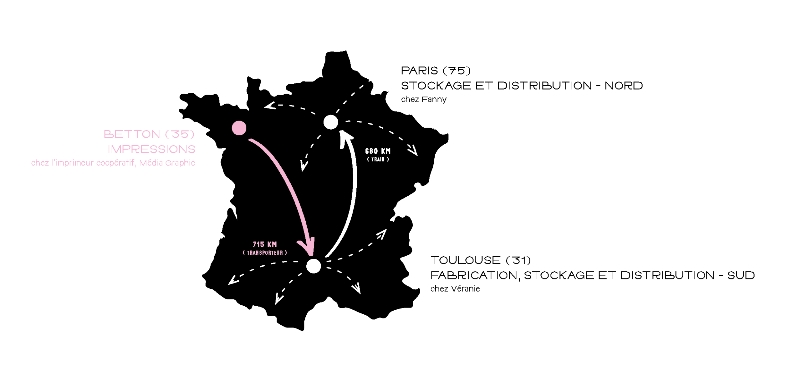 Carte illustrant l'impression de la fanzine à Betton (35), chez Média Graphic, une coopérative d'imprimeurs ; la fabrication à Toulouse ; et la distribution nord à Paris et celle du sud depuis Toulouse.